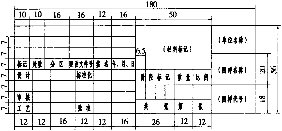 二、標(biāo)題欄(GB/T10609.1—1989)